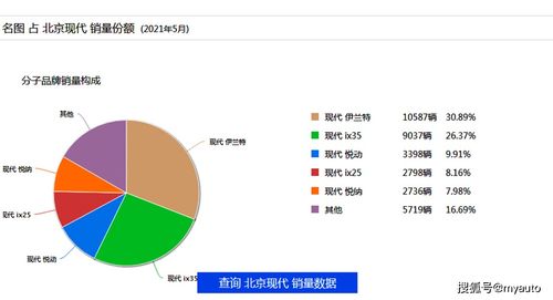 名图销量持续下滑背后 多维视角下的困境分析