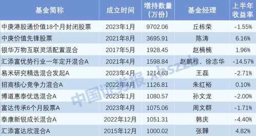 抄底自家产品 基金公司内部人的“香饽饽”与创业投资业务的战略思考
