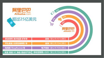 2013年度创业投资盘点 回顾与展望